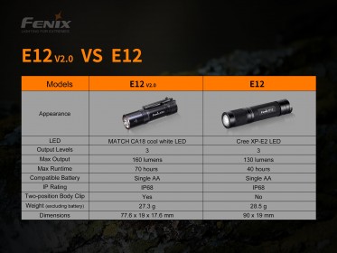 Baterka Fenix E12 V2.0